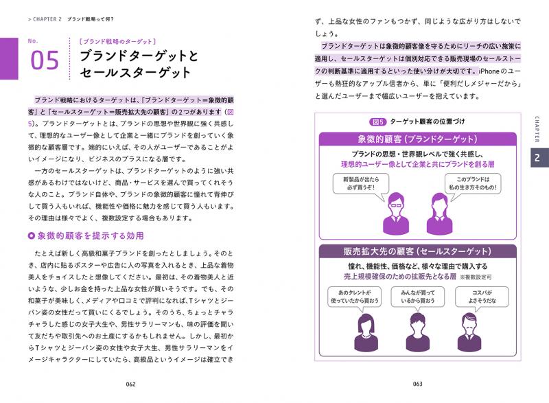 デジタル時代の基礎知識『ブランディング』 「顧客体験」で差がつく時代の新しいルール（MarkeZine BOOKS）【PDF版】 ｜ SEshop｜  翔泳社の本・電子書籍通販サイト