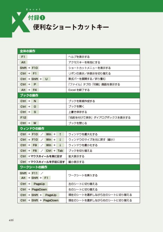 極める。Excel デスクワークを革命的に効率化する［上級］教科書