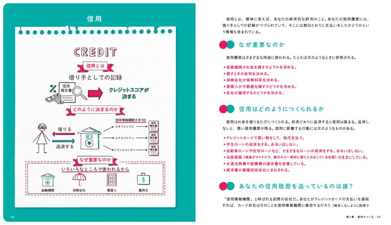 らくがきファイナンス 人生で損しない選択をするためのお金の知識 Pdf版 Seshop Com 翔泳社の通販