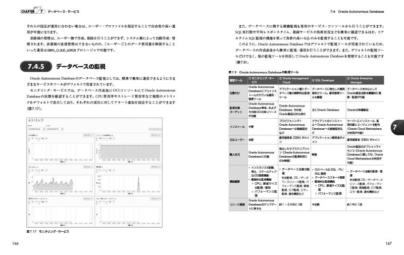 Oracle Cloud Infrastructure徹底入門 Oracle Cloudの基本からインフラ