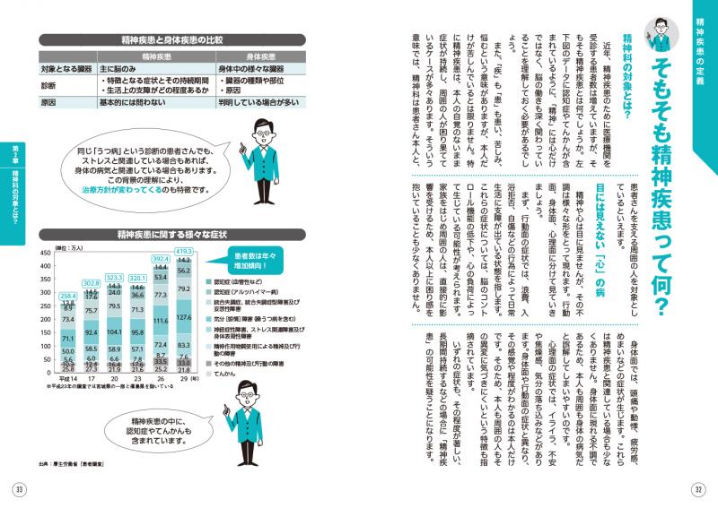 これならわかる〈スッキリ図解〉精神保健福祉制度のきほん【PDF版