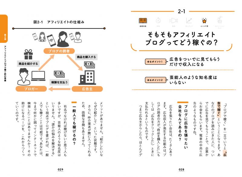 ゆる副業」のはじめかた アフィリエイトブログ スキマ時間で自分の