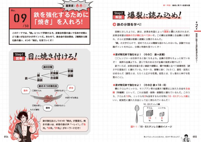 工学教科書 炎の消防設備士第6類 テキスト＆問題集 ｜ SEshop｜ 翔泳社