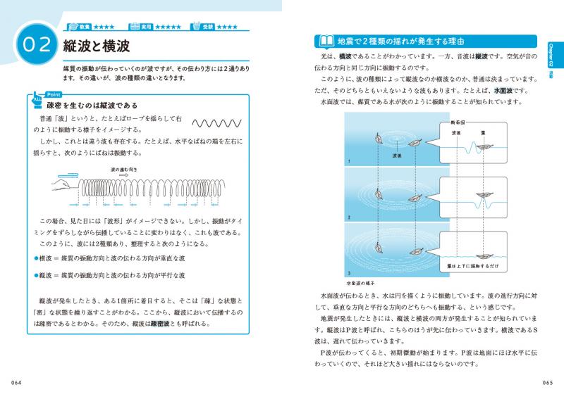 物理・化学大百科事典 仕事で使う公式・定理・ルール120 ｜ SEshop