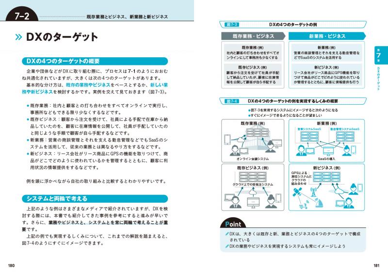 図解まるわかり DXのしくみ【PDF版】 ｜ SEshop｜ 翔泳社の本・電子 