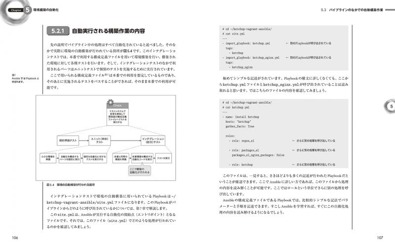 インフラci実践ガイド Ansible Gitlabを使ったインフラ改善サイクルの実現 中島 倫明 佐々木 健太郎 北山 晋吾 齊藤 秀喜 羽深 修 翔泳社の本