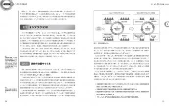 インフラci実践ガイド Ansible Gitlabを使ったインフラ改善サイクルの実現 Pdf版 Seshop Com 翔泳社の通販