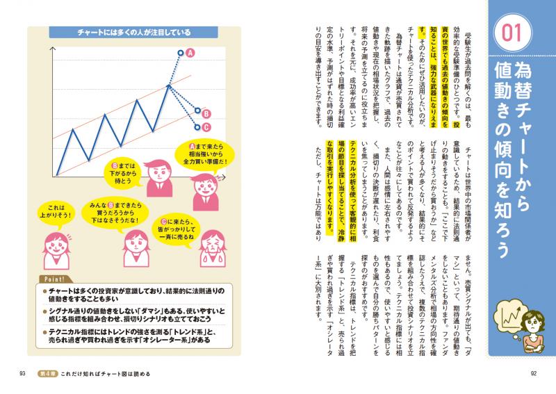 超ど素人が極めるFX（羊飼い）｜翔泳社の本