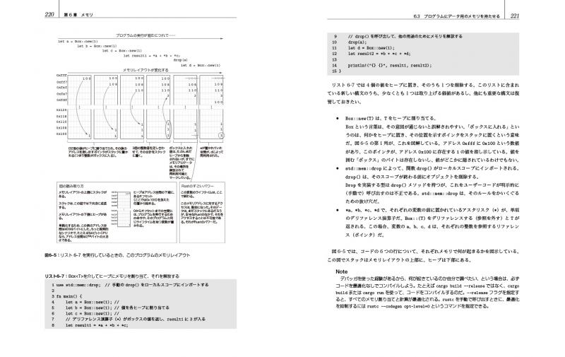 詳解Rustプログラミング【PDF版】 ｜ SEshop｜ 翔泳社の本・電子書籍