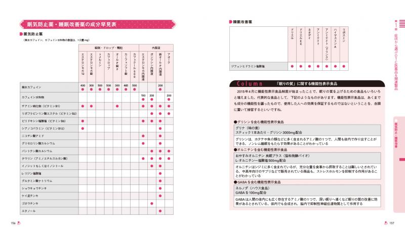 現場で使える 新人登録販売者便利帖 もっと症状から選ぶOTC医薬品【PDF