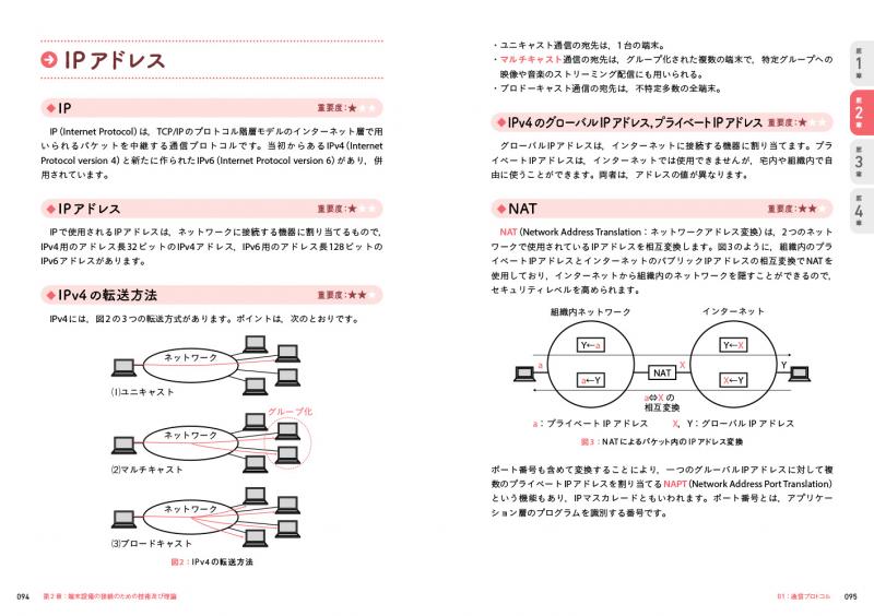 電気通信教科書 工事担任者 第2級デジタル通信 テキスト＆問題集【PDF