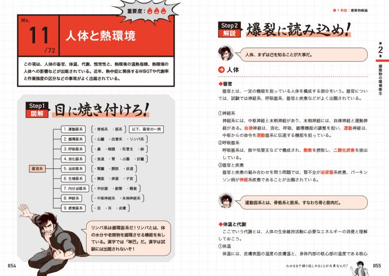 建築土木教科書 炎のビル管理士 テキスト＆問題集【PDF版】 ｜ SEshop｜ 翔泳社の本・電子書籍通販サイト