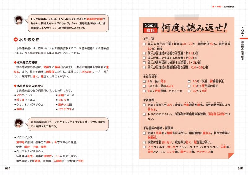 建築土木教科書 炎のビル管理士 テキスト＆問題集 ｜ SEshop｜ 翔泳社