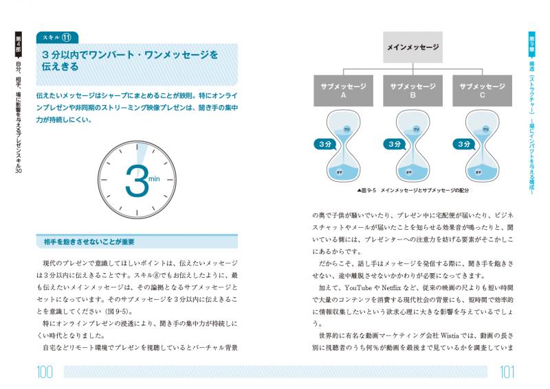 問いかけて心をつかむ 「聞く」プレゼンの技術 緊張をほぐす・共感を