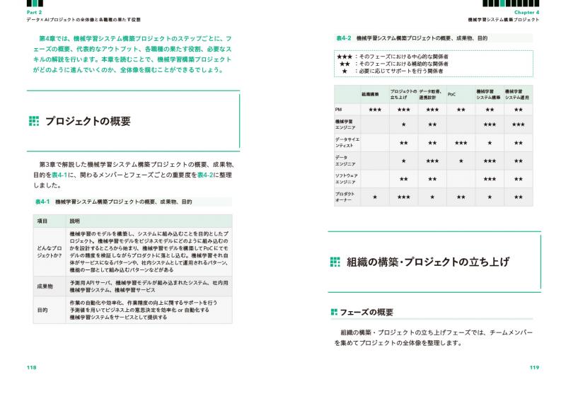 データ×AI人材キャリア大全 職種・業務別に見る必要なスキルとキャリア