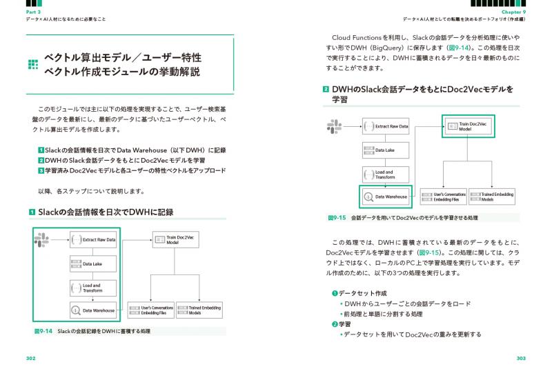 データ×AI人材キャリア大全 職種・業務別に見る必要なスキルとキャリア