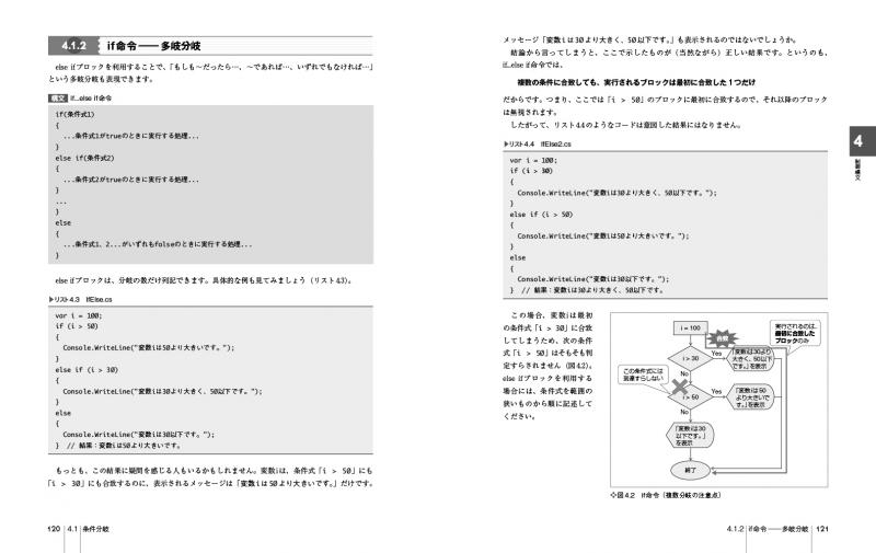 独習C# 第5版【PDF版】 ｜ SEshop｜ 翔泳社の本・電子書籍通販サイト