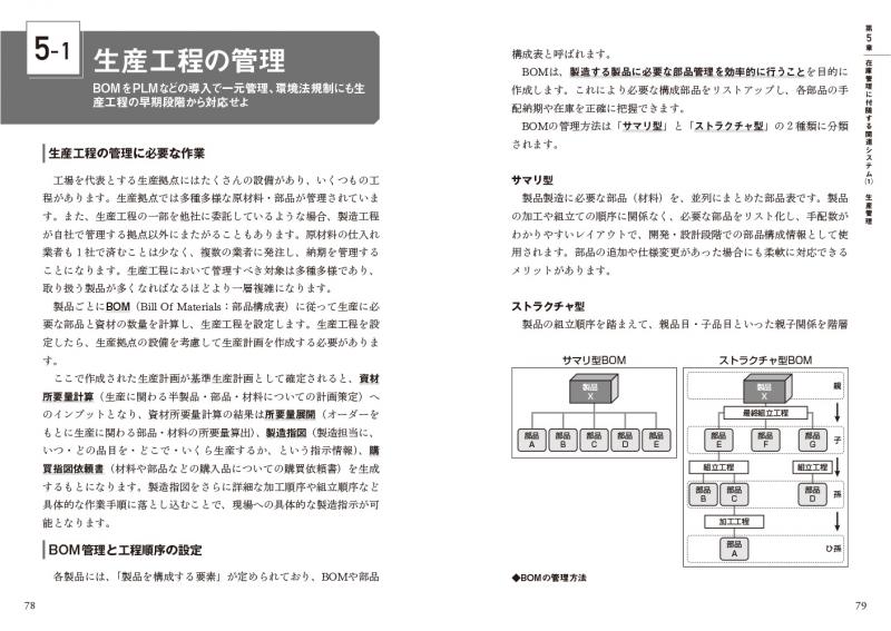 エンジニアが学ぶ在庫管理システムの「知識」と「技術」（株式会社