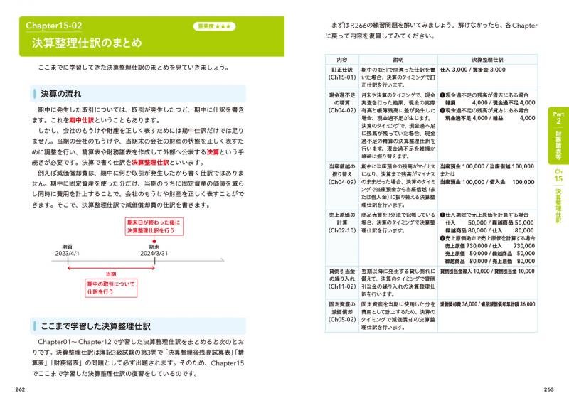 簿記教科書 パブロフ流でみんな合格 日商簿記3級 テキスト＆問題集