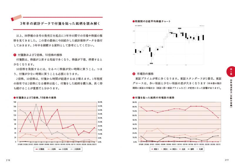 会社四季報」速読1時間で10倍株を見つける方法 投資家VTuberはっしゃん