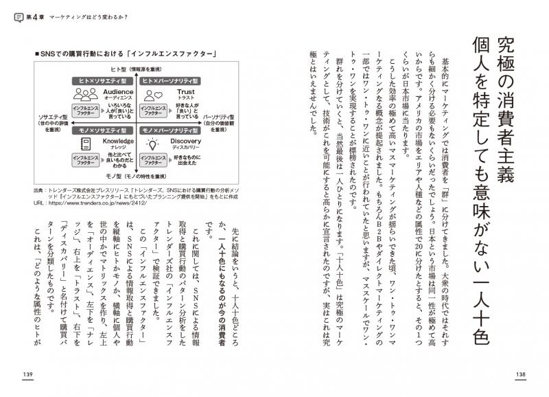 2030年の広告ビジネス デジタル化の次に来るビジネスモデルの大転換