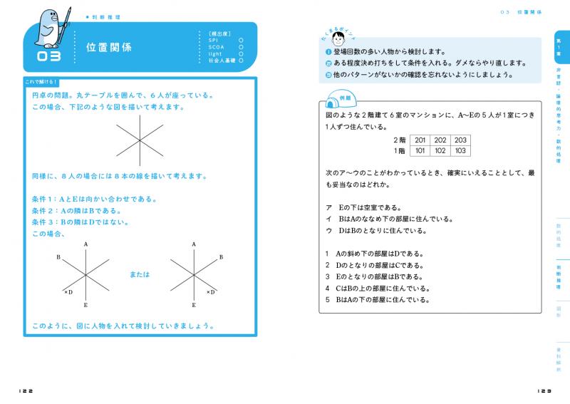 公務員教科書 1か月完成 動画とアプリで学ぶ 市役所新方式試験 SPI