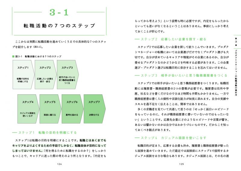 プロダクトマネージャーになりたい人のための本 エンジニアから