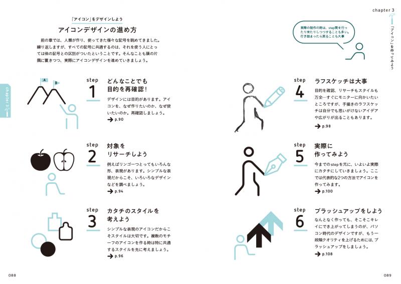 アイコンデザインのひみつ（米倉 英弘）｜翔泳社の本