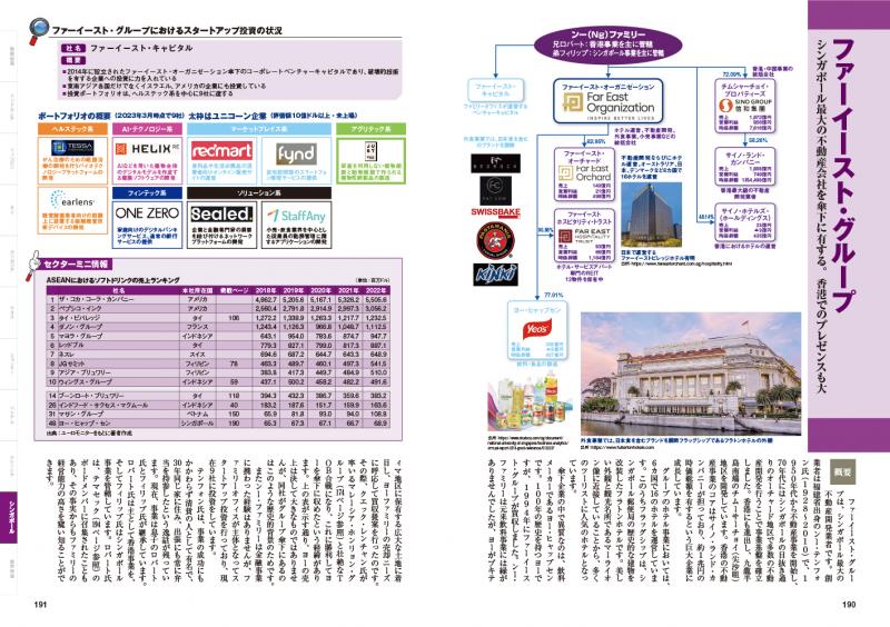 ASEAN企業地図 第3版 ｜ SEshop｜ 翔泳社の本・電子書籍通販サイト