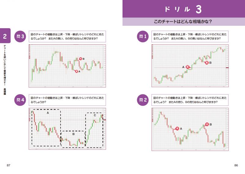 チャートがしっかり読めるようになるFX入門（佐藤 正和）｜翔泳社の本