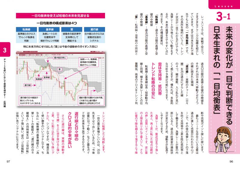 チャートがしっかり読めるようになるFX入門（佐藤 正和）｜翔泳社の本