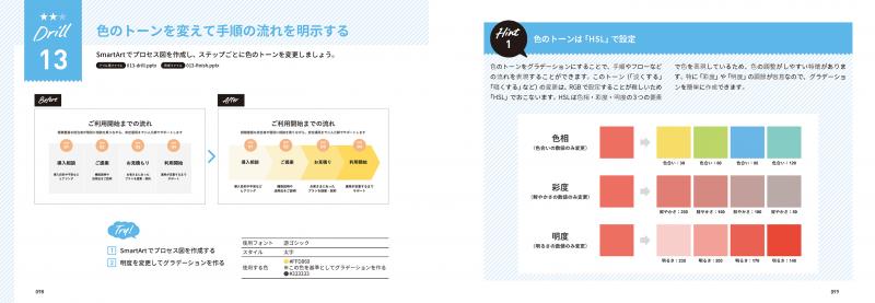 パワポの5分ドリル PowerPointの「伝わる」資料デザイン（VEGGEY）｜翔