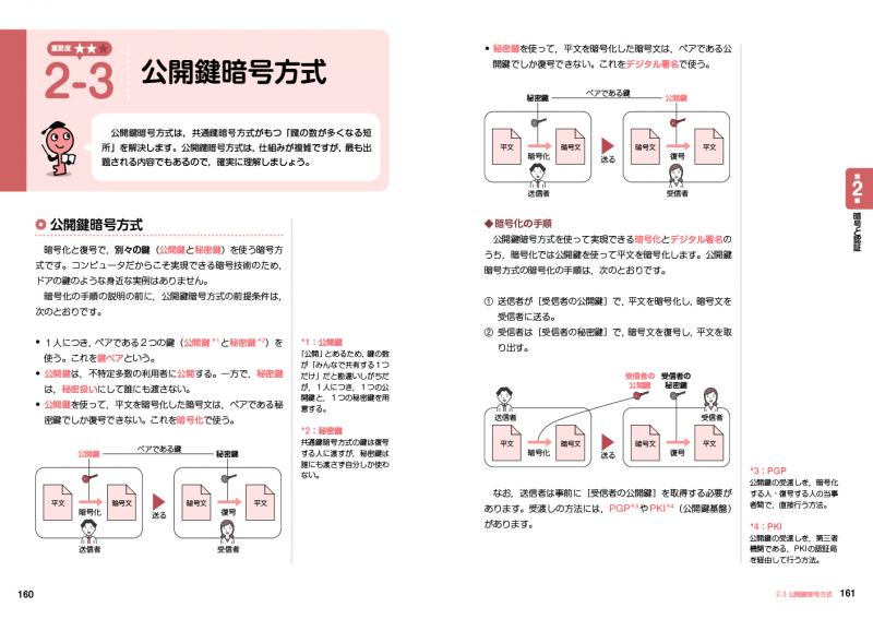 情報処理教科書 出るとこだけ！情報セキュリティマネジメント テキスト