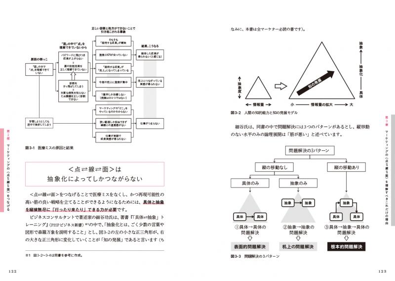 マーケティング「つながる」思考術 「こんなはずじゃなかった」と決別