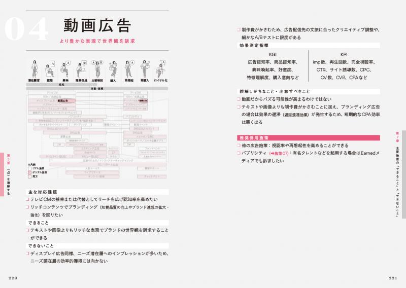 マーケティング「つながる」思考術 「こんなはずじゃなかった」と決別