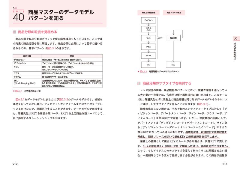 DXを成功に導くマスターデータマネジメント データ資産を管理する実践