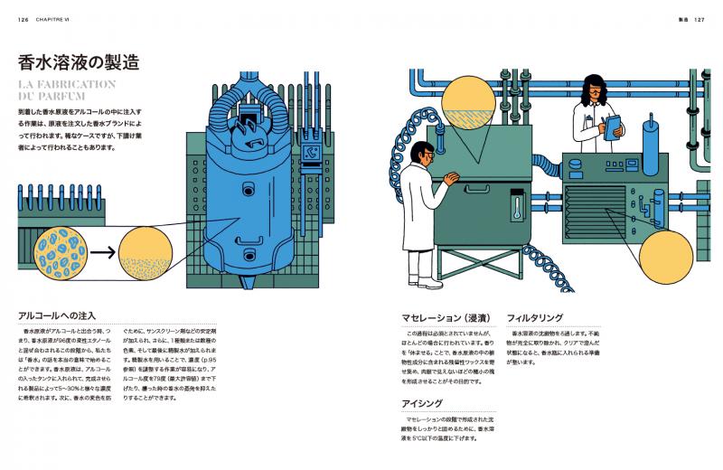 香水のすべて イラストで読み解く香りの文化と歴史 ｜ SEshop｜ 翔泳社