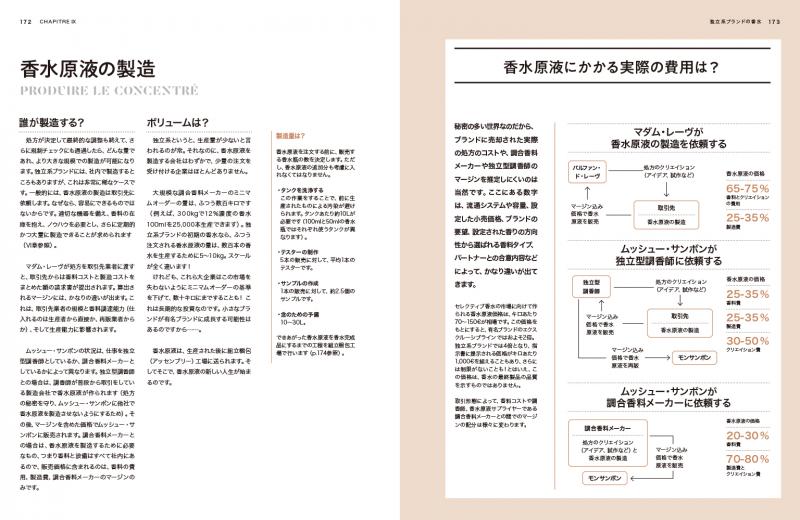 香水のすべて イラストで読み解く香りの文化と歴史（ジャンヌ・ドレ