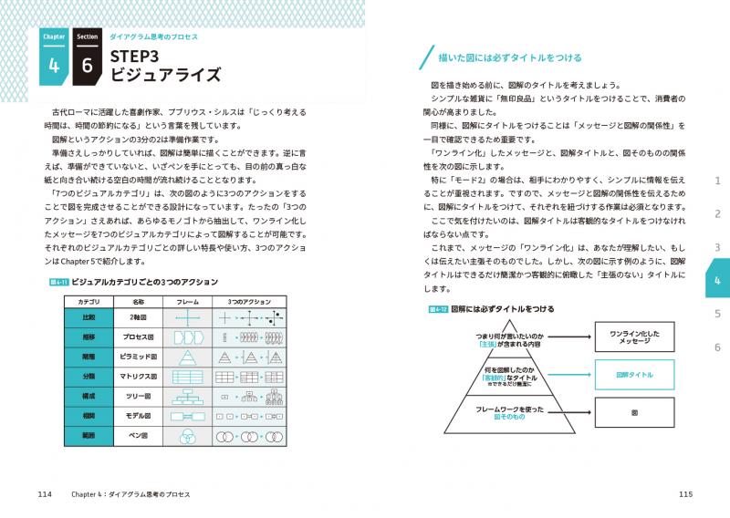 ダイアグラム思考 次世代型リーダーは図解でチームを動かす（髙野 雄一