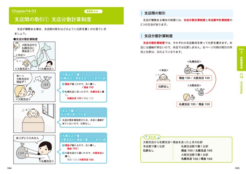 簿記教科書 パブロフ流でみんな合格 日商簿記2級 商業簿記 テキスト 