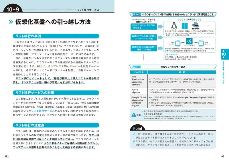 図解まるわかり 仮想化のしくみ（鈴木 健治 宗村 拓実 丸山 勝康 欧 肖 