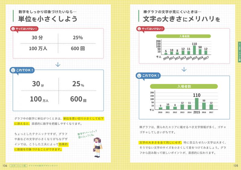 やってはいけないデザイン 平本 久美子 翔泳社の本