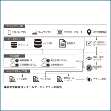 画像05