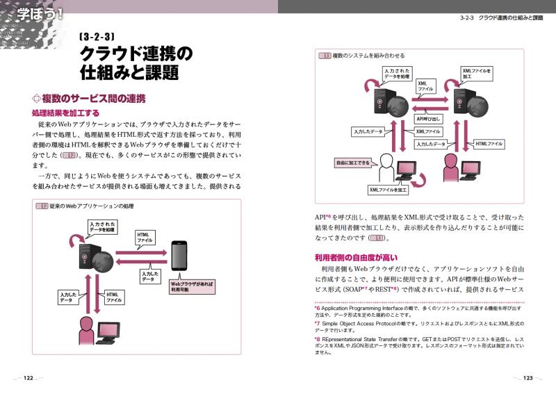 おうちで学べるセキュリティのきほん 増井 敏克 翔泳社の本