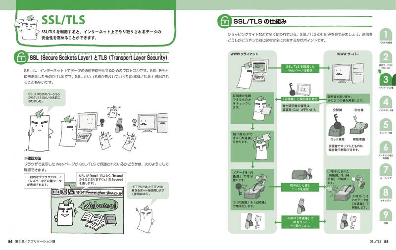 TCP/IPの絵本 第2版 ネットワークを学ぶ新しい9つの扉【PDF版