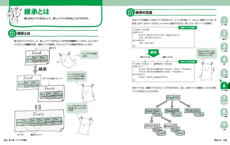 C の絵本 第2版 C が好きになる新しい9つの扉 Seshop Com 翔泳社の通販