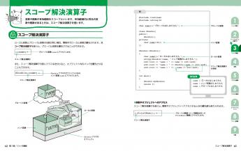 C の絵本 第2版 C が好きになる新しい9つの扉 Pdf版 Seshop Com 翔泳社の通販